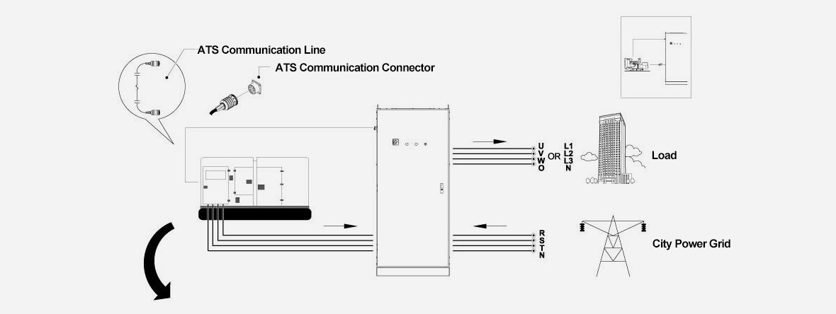 ATS ATS