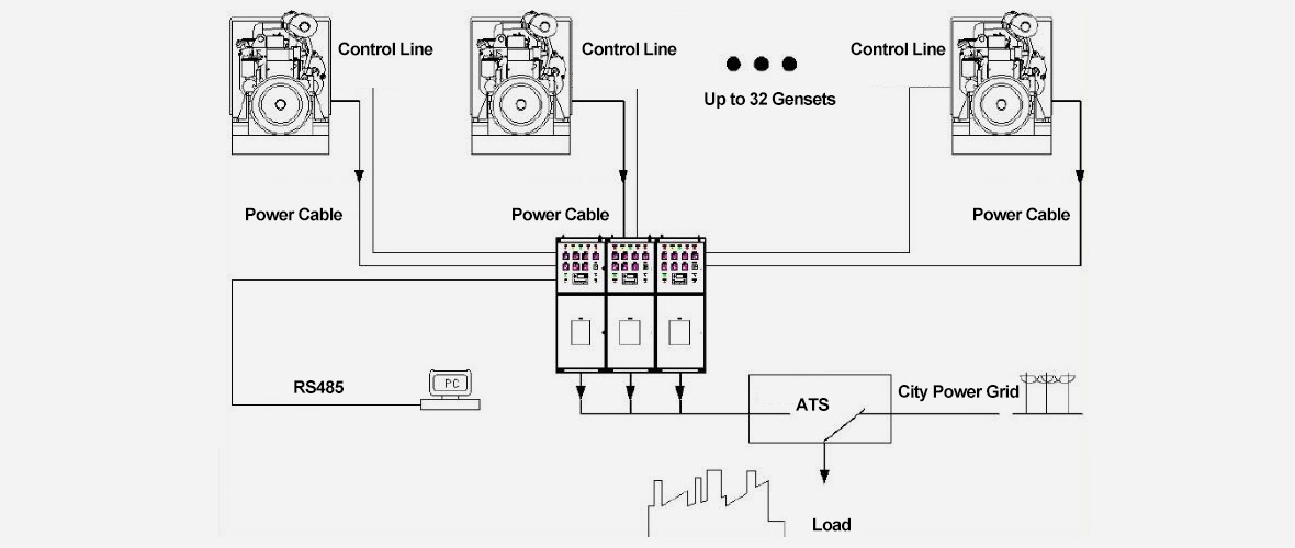 Parallel-Distribution-Cabinet-Control-System= Parallel-Distribution-Cabinet-Control-System=